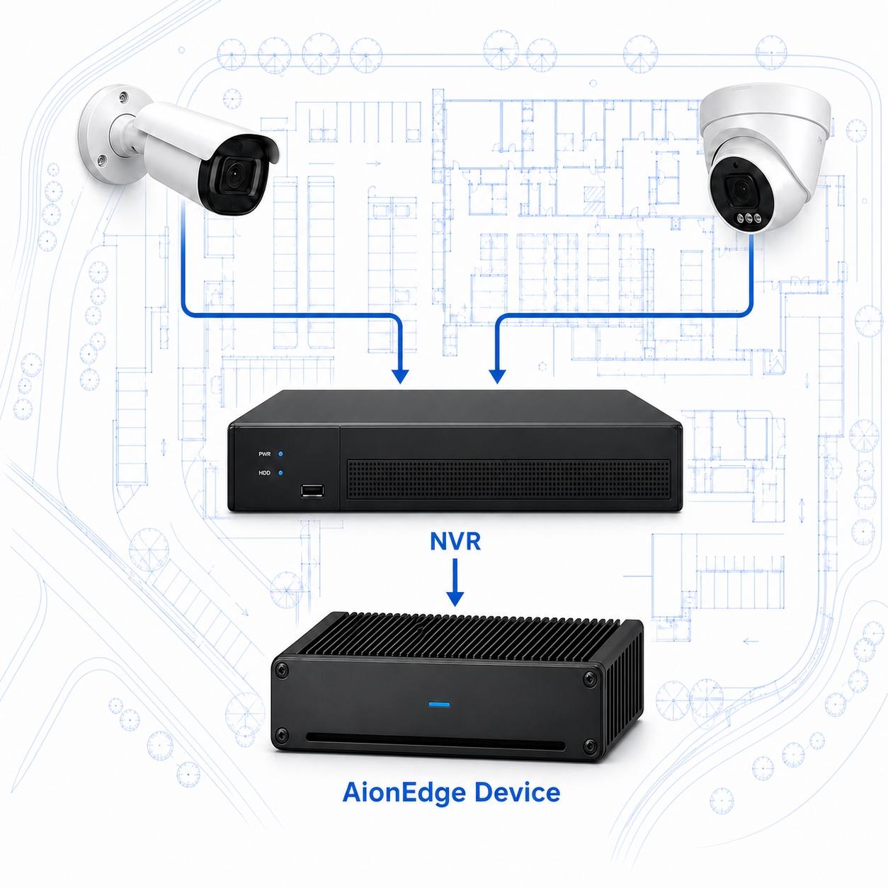 Site map with two cameras connected to an NVR and AionEdge device